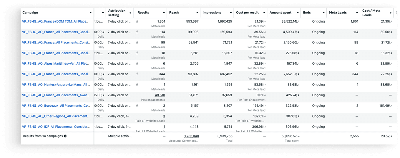 Results table