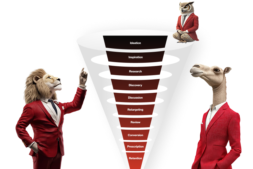 JOGO - Audience - Buyer Journey Banner Image